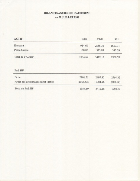 Fichier:1991-09-25-AEIROUM-AG.pdf