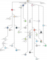 Histoire des principales distributions Linux